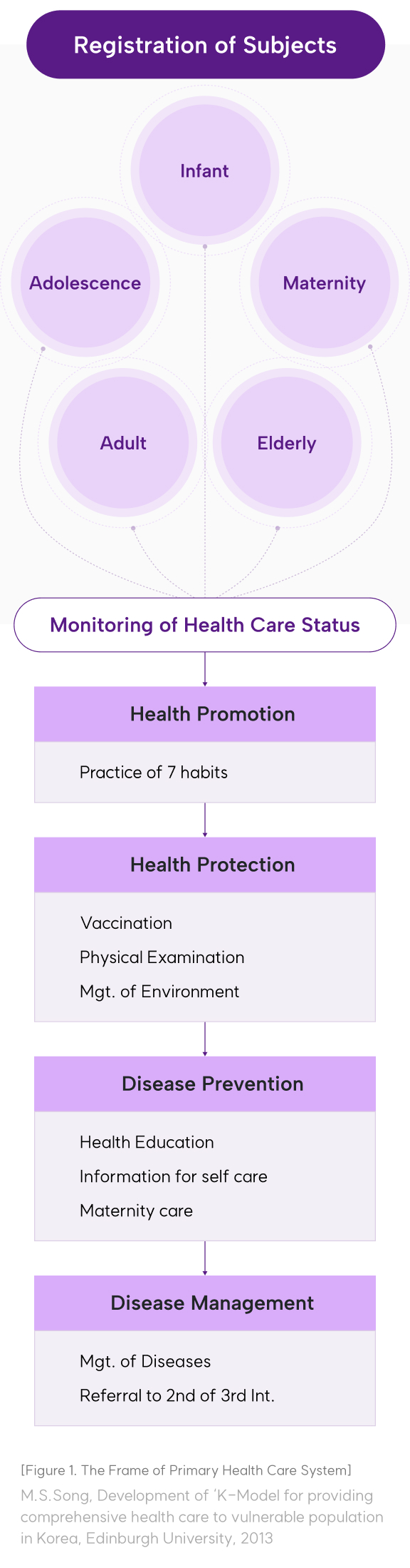 primay healthcare system